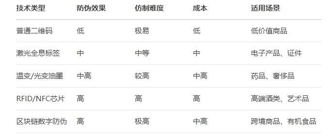 1753062117488941.png 防偽標簽對比.png