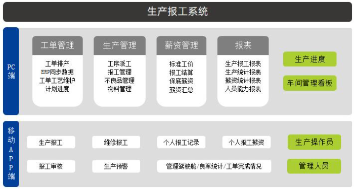 1757902703480036.png 生產(chǎn)報工.png